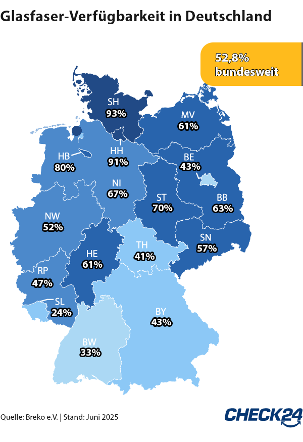 Karte mit der Glasfaser-Verfügbarkeit in Deutschland in Prozent pro Bundesland