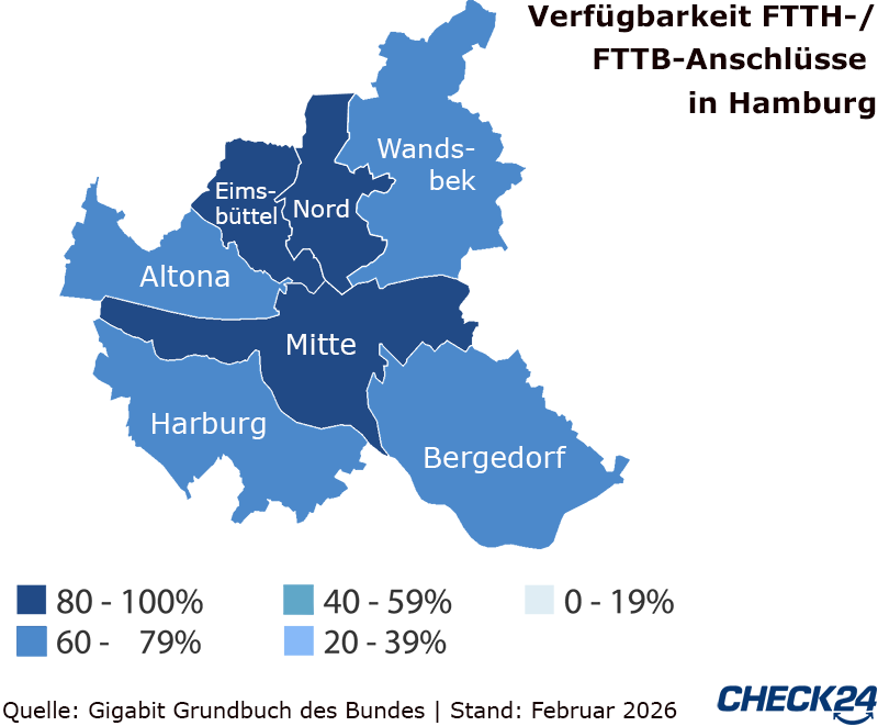 Glasfaser-Verfügbarkeit in Hamburg