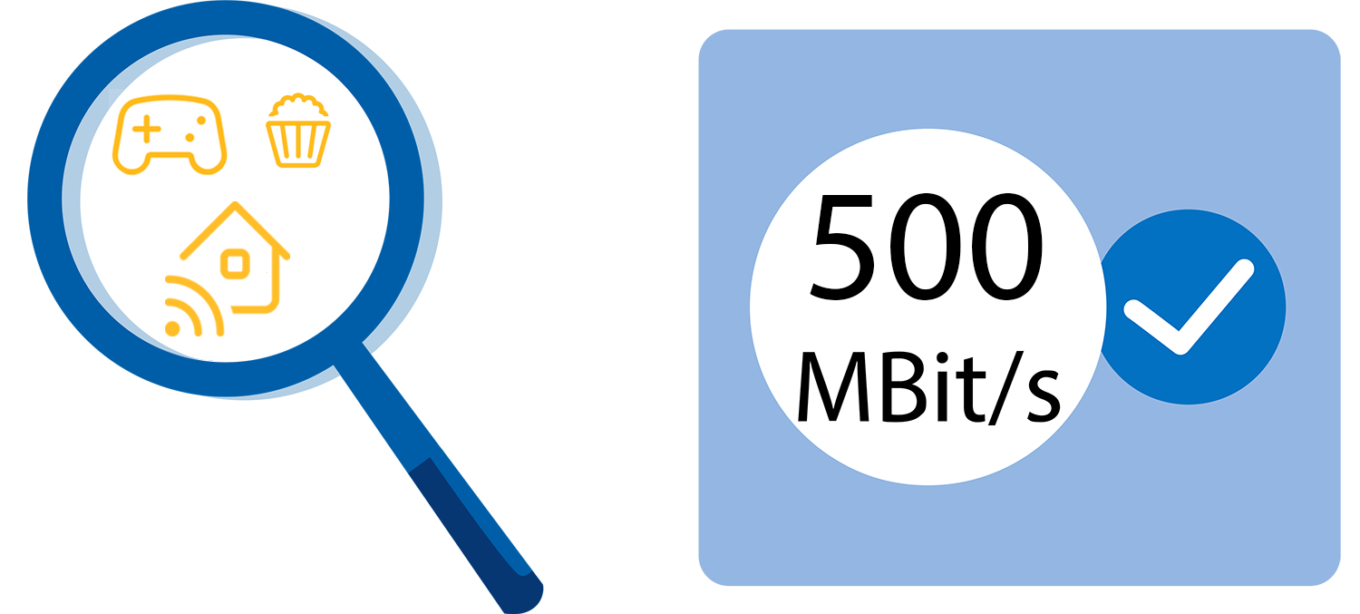 500 MBit/s Internetgeschwindigkeit für Smart Home, Gaming & Streaming
