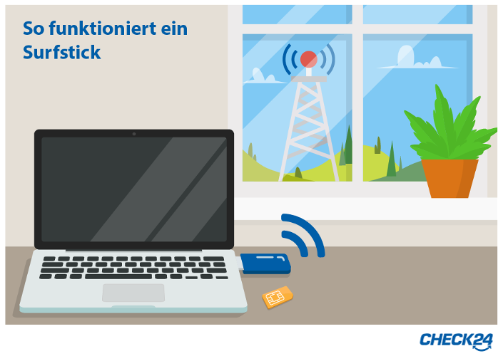 Grafik, die zeigt, wie ein WLAN-Stick mit einem Laptop eine drahtlose Verbindung zum Router herstellt.